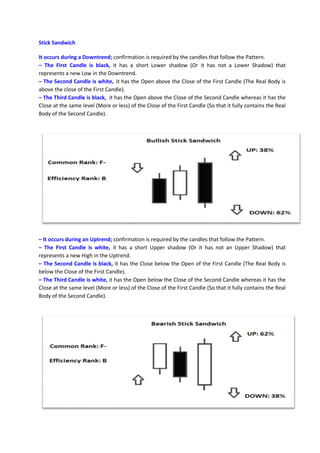 Stick Sandwich
It occurs during a Downtrend; confirmation is required by the candles that follow the Pattern.
– The First Candle is black, it has a short Lower shadow (Or it has not a Lower Shadow) that
represents a new Low in the Downtrend.
– The Second Candle is white, it has the Open above the Close of the First Candle (The Real Body is
above the close of the First Candle).
– The Third Candle is black, it has the Open above the Close of the Second Candle whereas it has the
Close at the same level (More or less) of the Close of the First Candle (So that it fully contains the Real
Body of the Second Candle).
– It occurs during an Uptrend; confirmation is required by the candles that follow the Pattern.
– The First Candle is white, it has a short Upper shadow (Or it has not an Upper Shadow) that
represents a new High in the Uptrend.
– The Second Candle is black, it has the Close below the Open of the First Candle (The Real Body is
below the Close of the First Candle).
– The Third Candle is white, it has the Open below the Close of the Second Candle whereas it has the
Close at the same level (More or less) of the Close of the First Candle (So that it fully contains the Real
Body of the Second Candle).
 