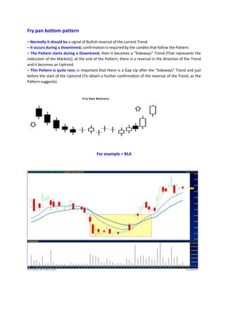Fry pan bottom pattern
– Normally it should be a signal of Bullish reversal of the current Trend.
– It occurs during a Downtrend; confirmation is required by the candles that follow the Pattern.
– The Pattern starts during a Downtrend, then it becomes a “Sideways” Trend (That represents the
indecision of the Markets); at the end of the Pattern, there is a reversal in the direction of the Trend
and it becomes an Uptrend.
– This Pattern is quite rare; is important that there is a Gap Up after the “Sideways” Trend and just
before the start of the Uptrend (To obtain a further confirmation of the reversal of the Trend, as the
Pattern suggests).
For example = BLA
 
