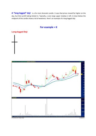 A “long-legged” doji is a far more dramatic candle. It says that prices moved far higher on the
day, but then profit taking kicked in. Typically, a very large upper shadow is left. A close below the
midpoint of the candle shows a lot of weakness. Here’s an example of a long-legged doji.
For example = K
Long-legged Doji
 