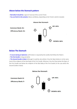 Above below the Stomach pattern
– Normally it should be a signal of reversal of the current Trend.
– You can find it in the variants: Above and Below, depending on the Trend in which is located.
Below The Stomach
– It occurs during an Uptrend; confirmation is required by the candles that follow the Pattern .
– The First Candle is long and white.
– The Second Candle is black (Although it could be also white); it has the Open below or at the same
level of the midpoint of the Real Body of the First Candle. Whereas it has the Close below the Open of
the First Candle and below the midpoint of the Real Body of the First Candle (In the case which the
Second Candle is black).
 