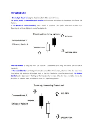 Thrusting Line
– Normally it should be a signal of continuation of the current Trend.
– It occurs during a Downtrend or an Uptrend; confirmation is required by the candles that follow the
Pattern.
– The Pattern is characterized by Two Candles of opposite color (Black and white in case of a
Downtrend; white and black in case of an Uptrend).
The First Candle is long and black (In case of a Downtrend) or is long and white (In case of an
Uptrend).
– The Second Candle has the Open below the Low of the First Candle, whereas it has the Close near
(But below) the Midpoint of the Real Body of the First Candle (In case of a Downtrend). The Second
Candle has the Open above the High of the First Candle, whereas it has the Close near (But above) the
Midpoint of the Real Body of the First Candle (In case of an Uptrend).
 