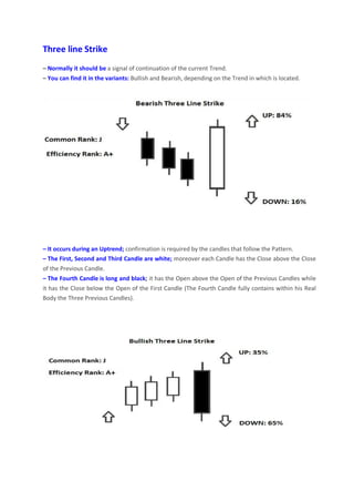 Three line Strike
– Normally it should be a signal of continuation of the current Trend.
– You can find it in the variants: Bullish and Bearish, depending on the Trend in which is located.
– It occurs during an Uptrend; confirmation is required by the candles that follow the Pattern.
– The First, Second and Third Candle are white; moreover each Candle has the Close above the Close
of the Previous Candle.
– The Fourth Candle is long and black; it has the Open above the Open of the Previous Candles while
it has the Close below the Open of the First Candle (The Fourth Candle fully contains within his Real
Body the Three Previous Candles).
 