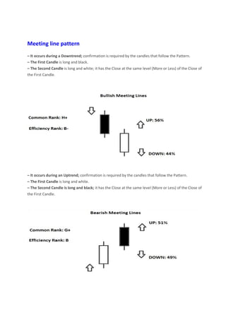 Meeting line pattern
– It occurs during a Downtrend; confirmation is required by the candles that follow the Pattern.
– The First Candle is long and black.
– The Second Candle is long and white; it has the Close at the same level (More or Less) of the Close of
the First Candle.
– It occurs during an Uptrend; confirmation is required by the candles that follow the Pattern.
– The First Candle is long and white.
– The Second Candle is long and black; it has the Close at the same level (More or Less) of the Close of
the First Candle.
 