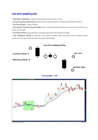 Low price gapping play
– Normally it should be a signal of continuation of the current Trend.
– It occurs during a Downtrend; confirmation is required by the candles that follow the Pattern.
– The First Candle is long and black.
– The Second, Third and Fourth Candle, have a short Real Body and they are near the level of the Low
of the First Candle.
– The Fifth Candle is long and black, that gaps down from the Previous Candle.
– The “Sideways” Period, can contain up to Eleven Candles (Not necessarily Three Candles); these
candles are the Spinning Tops (That have short Real Body).
For example = AP
 