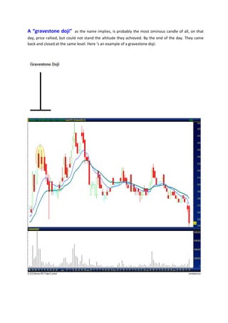 A “gravestone doji” as the name implies, is probably the most ominous candle of all, on that
day, price rallied, but could not stand the altitude they achieved. By the end of the day. They came
back and closed at the same level. Here ’s an example of a gravestone doji:
 