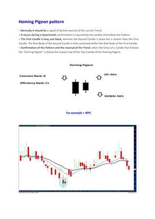 Homing Pigeon pattern
– Normally it should be a signal of Bullish reversal of the current Trend.
– It occurs during a Downtrend; confirmation is required by the candles that follow the Pattern.
– The First Candle is long and black, whereas the Second Candle is black but is shorter than the First
Candle. The Real Body of the Second Candle is fully contained within the Real Body of the First Candle.
– Confirmation of the Pattern and the reversal of the Trend: when the Close of a Candle that follows
the “Homing Pigeon” is below the Lowest Low of the Two Candle of the Homing Pigeon.
For example = IRPC
 