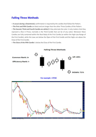 Falling Three Methods
– It occurs during a Downtrend; confirmation is required by the candles that follow the Pattern.
– The First and Fifth Candle are black and are longer than the other Three Candles of the Pattern.
– The Second, Third and Fourth Candle are white(Or they alternate the color: it only matters that they
represent a Rise in Prices; normally is the Third Candle that can be of any color). Moreover these
Candles are fully contained within the Real Body of the First Candle (or within the High-Low Range of
the First Candle); while the Lows are below the Open of the First Candle and the Highs are above the
Close of the First Candle.
– The Close of the Fifth Candle is below the Close of the First Candle.
For example = DTAC
 
