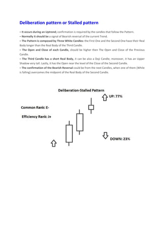 Deliberation pattern or Stalled pattern
– It occurs during an Uptrend; confirmation is required by the candles that follow the Pattern.
– Normally it should be a signal of Bearish reversal of the current Trend.
– The Pattern is composed by Three White Candles: the First One and the Second One have their Real
Body longer than the Real Body of the Third Candle.
– The Open and Close of each Candle, should be higher then The Open and Close of the Previous
Candle.
– The Third Candle has a short Real Body, it can be also a Doji Candle; moreover, it has an Upper
Shadow very tall. Lastly, it has the Open near the level of the Close of the Second Candle.
– The confirmation of the Bearish Reversal could be from the next Candles, when one of them (While
is falling) overcomes the midpoint of the Real Body of the Second Candle.
 