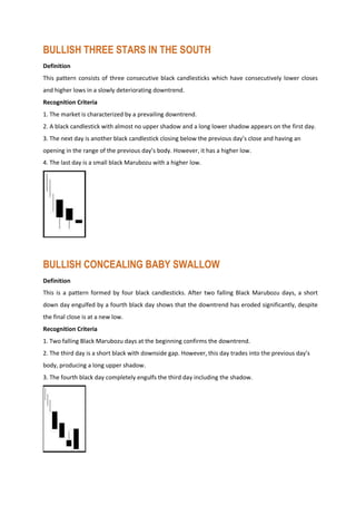 BULLISH THREE STARS IN THE SOUTH
Definition
This pattern consists of three consecutive black candlesticks which have consecutively lower closes
and higher lows in a slowly deteriorating downtrend.
Recognition Criteria
1. The market is characterized by a prevailing downtrend.
2. A black candlestick with almost no upper shadow and a long lower shadow appears on the first day.
3. The next day is another black candlestick closing below the previous day’s close and having an
opening in the range of the previous day’s body. However, it has a higher low.
4. The last day is a small black Marubozu with a higher low.
BULLISH CONCEALING BABY SWALLOW
Definition
This is a pattern formed by four black candlesticks. After two falling Black Marubozu days, a short
down day engulfed by a fourth black day shows that the downtrend has eroded significantly, despite
the final close is at a new low.
Recognition Criteria
1. Two falling Black Marubozu days at the beginning confirms the downtrend.
2. The third day is a short black with downside gap. However, this day trades into the previous day’s
body, producing a long upper shadow.
3. The fourth black day completely engulfs the third day including the shadow.
 