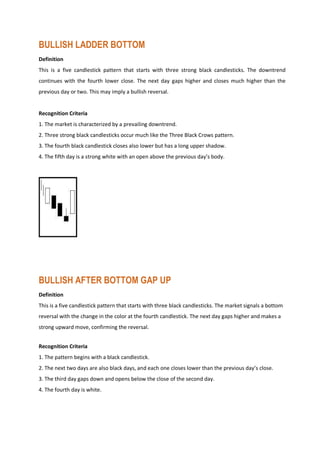 BULLISH LADDER BOTTOM
Definition
This is a five candlestick pattern that starts with three strong black candlesticks. The downtrend
continues with the fourth lower close. The next day gaps higher and closes much higher than the
previous day or two. This may imply a bullish reversal.
Recognition Criteria
1. The market is characterized by a prevailing downtrend.
2. Three strong black candlesticks occur much like the Three Black Crows pattern.
3. The fourth black candlestick closes also lower but has a long upper shadow.
4. The fifth day is a strong white with an open above the previous day’s body.
BULLISH AFTER BOTTOM GAP UP
Definition
This is a five candlestick pattern that starts with three black candlesticks. The market signals a bottom
reversal with the change in the color at the fourth candlestick. The next day gaps higher and makes a
strong upward move, confirming the reversal.
Recognition Criteria
1. The pattern begins with a black candlestick.
2. The next two days are also black days, and each one closes lower than the previous day’s close.
3. The third day gaps down and opens below the close of the second day.
4. The fourth day is white.
 