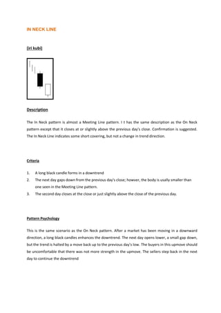 IN NECK LINE
(iri kubi)
Description
The In Neck pattern is almost a Meeting Line pattern. I t has the same description as the On Neck
pattern except that it closes at or slightly above the previous day's close. Confirmation is suggested.
The In Neck Line indicates some short covering, but not a change in trend direction.
Criteria
1. A long black candle forms in a downtrend
2. The next day gaps down from the previous day's close; howver, the body is usally smaller than
one seen in the Meeting Line pattern.
3. The second day closes at the close or just slightly above the close of the previous day.
Pattern Psychology
This is the same scenario as the On Neck pattern. After a market has been moving in a downward
direction, a long black candles enhances the downtrend. The next day opens lower, a small gap down,
but the trend is halted by a move back up to the previous day's low. The buyers in this upmove should
be uncomfortable that there was not more strength in the upmove. The sellers step back in the next
day to continue the downtrend
 