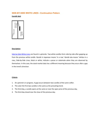SIDE-BY-SIDE WHITE LINES - Continuation Pattern
(narabi aka)
Description
Side-by-Side White Lines are found in uptrends. Two white candles form side-by-side after gapping up
from the previous white candle. Narabi in Japanese means 'in a row'. Narabi aka means "whites in a
row,; Side-by-Side Lines, black or white, indicate a pause or stalemate when they are observed by
themselves. In this case, the stock market data has a different meaning because they occur after a gap
in the trend's direction.
Criteria
1. An uptrend is in progress. A gap occurs between two candles of the same co9lor.
2. The color the first two candles is the same as the prevailing trend.
3. The third day, a candle opens at the same or near the open price of the previous day.
4. The third day closed near the close of the previous day.
 