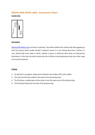 SIDE-BY-SIDE WHITE LINES - Continuation Pattern
(narabi aka)
Description
Side-by-Side White Lines are found in uptrends. Two white candles form side-by-side after gapping up
from the previous white candle. Narabi in Japanese means 'in a row'. Narabi aka means "whites in a
row,; Side-by-Side Lines, black or white, indicate a pause or stalemate when they are observed by
themselves. In this case, the stock market data has a different meaning because they occur after a gap
in the trend's direction.
Criteria
1. An uptrend is in progress. A gap occurs between two candles of the same co9lor.
2. The color the first two candles is the same as the prevailing trend.
3. The third day, a candle opens at the same or near the open price of the previous day.
4. The third day closed near the close of the previous day.
 