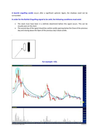 A bearish engulfing candle occurs after a significant uptrend. Again, the shadows need not be
surrounded.
In order for the Bullish Engulfing signal to be valid, the following conditions must exist:
• The stock must have been in a definite downtrend before this signal occurs. This can be
visually seen on the chart.
• The second day of the signal should be a white candle opening below the Close of the previous
day and closing above the Open of the previous day’s black candle.
.
For example = ECL
 