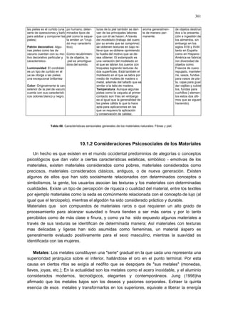 361
las pieles es el curtido (una
serie de operaciones y baño
para adobar y componer las
pieles)
Patrón decorativo: Algu-
nas pieles como las de
vacuno cuentan con su mo-
tivo decorativo particular y
característico.
Luminosidad: El cordobán
es un tipo de curtido en el
ue se otorga a las pieles
una excepcional brillantez
Color: Originalmente la cara
exterior de la piel de vacuno
cuenta con sus característi-
cos colores blanco y negro.
po humano, deter-
minados tipos de
piel como la vaque-
ta emiten un "cruji-
do muy caracterís
tico).
Como recubrimien-
to de objetos, la
piel es amortigua-
dora del sonido.
turas de la piel también se deri-
van de las principales labores
que con él se hacen: A través
del modelado (trabajo del cuero
por su envés que se comprime)
se obtienen texturas en bajo re-
lieve que se obtiene oprimiendo
la huella del motivo que se de-
sea obtener. El estampado es
una variación del modelado en
el que se labran los cueros con
troqueles logrando texturas de
dos superficies. Está también el
moldeado en el que se labra por
medio de moldes de madera o
metal, además del tallado que es
similar a la talla de madera.
Temperatura: Aunque algunas
pieles como la vaqueta al primer
contacto son frías sin embargo
es al igual que la generalidad de
las pieles cálida lo que la hace
apta para aplicaciones en las
que se requiera la aplicación
y conservación de calidez.
aroma generalmen-
te de manera per-
manente.
de objetos destina-
dos a la presenta-
ción e ingestión de
los alimentos, sin
embargo en los
siglos XVII y XVIII
tanto en España
como en Hispano-
América se fabrica-
ron diversidad de
objetos como:
Frascos de cuero
repujado, mantele-
ría, vasos, fundas
para vasos de pla-
ta, cajas para guar-
dar vajillas y cubier
tos, fundas para
cuchillos ( elemen-
tos estos dos últi-
mos que se siguen
haciendo).
Tabla 66. Características sensoriales generales de los materiales naturales: Fibras y piel.
10.1.2 Consideraciones Psicosociales de los Materiales
Un hecho es que existen en el mundo occidental predominios de alegorías o conceptos
psicológicos que dan valor a ciertas características estéticas, simbólico - emotivas de los
materiales, existen materiales considerados como pobres, materiales considerados como
preciosos, materiales considerados clásicos, antiguos, o de nueva generación. Existen
algunos de ellos que han sido socialmente relacionados con determinados conceptos o
simbolismos, la gente, los usuarios asocian las texturas y los materiales con determinadas
cualidades. Existe un tipo de percepción de riqueza o cualidad del material, entre los textiles
por ejemplo materiales como la seda es comúnmente relacionada con el concepto de lujo (al
igual que el terciopelo), mientras el algodón ha sido considerado práctico y durable.
Materiales que son compuestos de materiales raros o que requieren un alto grado de
procesamiento para alcanzar suavidad o finura tienden a ser más caros y por lo tanto
percibidos como de más clase o finura, y como ya ha sido expuesto algunos materiales a
través de sus texturas se identifican de determinada manera; Así materiales con texturas
mas delicadas y ligeras han sido asumidas como femeninas, un material áspero es
generalmente evaluado positivamente para el sexo masculino, mientras la suavidad es
identificada con las mujeres.
Metales: Los metales constituyen una "serie" gradual en la que cada uno representa una
superioridad jerárquica sobre el inferior, hallándose el oro en el punto terminal. Por esta
causa en ciertos ritos se exigía al neófito que se despojara de "sus metales" (monedas,
llaves, joyas, etc.); En la actualidad son los metales como el acero inoxidable, y el aluminio
considerados modernos, tecnológicos, elegantes y contemporáneos. Jung (1998)ha
afirmado que los metales bajos son los deseos y pasiones corporales. Extraer la quinta
esencia de esos metales y transformarlos en los superiores, equivale a liberar la energía
 