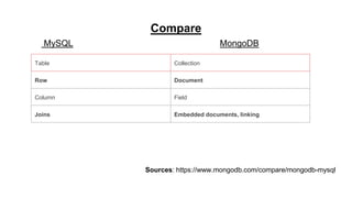MongoDB | PPTX | Databases | Computer Software and Applications
