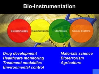 Bio-Instrumentation
Drug development
Healthcare monitoring
Treatment modalities
Environmental control
Instrumentation Electronics Control SystemsBiotechnology
Materials science
Bioterrorism
Agriculture
 