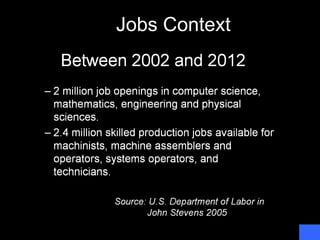 Jobs Context
 