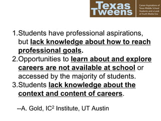 --A. Gold, IC2 Institute, UT Austin
1.Students have professional aspirations,
but lack knowledge about how to reach
professional goals.
2.Opportunities to learn about and explore
careers are not available at school or
accessed by the majority of students.
3.Students lack knowledge about the
context and content of careers.
 