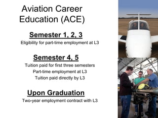 Aviation Career
Education (ACE)
Semester 1, 2, 3
Eligibility for part-time employment at L3
Semester 4, 5
Tuition paid for first three semesters
Part-time employment at L3
Tuition paid directly by L3
Upon Graduation
Two-year employment contract with L3
 