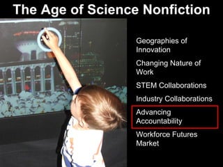 The Age of Science Nonfiction
Geographies of
Innovation
Changing Nature of
Work
STEM Collaborations
Industry Collaborations
Advancing
Accountability
Workforce Futures
Market
 
