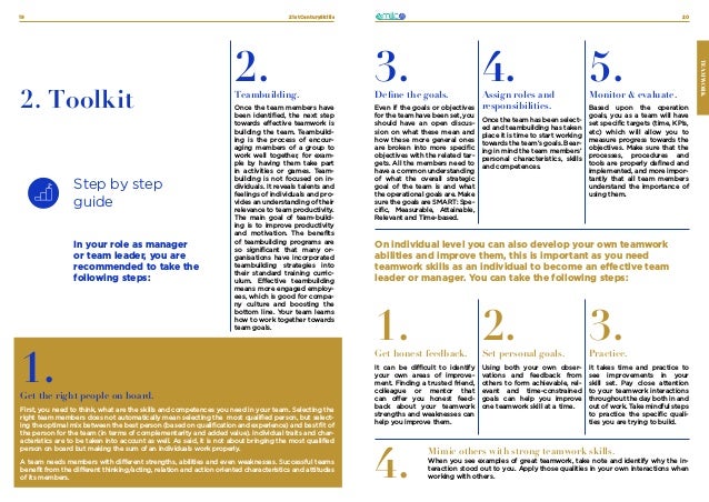 21stCenturySkills
19 20
TEAMWORK
Step by step
guide
TEAMWORK
2.
Teambuilding.
Once the team members have
been identified, the next step
towards effective teamwork is
building the team. Teambuild-
ing is the process of encour-
aging members of a group to
work well together, for exam-
ple by having them take part
in activities or games. Team-
building is not focused on in-
dividuals. It reveals talents and
feelings of individuals and pro-
vides an understanding of their
relevance to team productivity.
The main goal of team-build-
ing is to improve productivity
and motivation. The benefits
of teambuilding programs are
so significant that many or-
ganisations have incorporated
teambuilding strategies into
their standard training curric-
ulum. Effective teambuilding
means more engaged employ-
ees, which is good for compa-
ny culture and boosting the
bottom line. Your team learns
how to work together towards
team goals.
3.
Define the goals.
Even if the goals or objectives
for the team have been set, you
should have an open discus-
sion on what these mean and
how these more general ones
are broken into more specific
objectives with the related tar-
gets. All the members need to
have a common understanding
of what the overall strategic
goal of the team is and what
the operational goals are. Make
sure the goals are SMART: Spe-
cific, Measurable, Attainable,
Relevant and Time-based.
1.
Get honest feedback.
It can be difficult to identify
your own areas of improve-
ment. Finding a trusted friend,
colleague or mentor that
can offer you honest feed-
back about your teamwork
strengths and weaknesses can
help you improve them.
4.
2.
Set personal goals.
Using both your own obser-
vations and feedback from
others to form achievable, rel-
evant and time-constrained
goals can help you improve
one teamwork skill at a time.
3.
Practice.
It takes time and practice to
see improvements in your
skill set. Pay close attention
to your teamwork interactions
throughout the day both in and
out of work. Take mindful steps
to practice the specific quali-
ties you are trying to build.
4.
Assign roles and
responsibilities.
Once the team has been select-
ed and teambuilding has taken
place it is time to start working
towards the team’s goals. Bear-
ing in mind the team members’
personal characteristics, skills
and competences.
5.
Monitor & evaluate.
Based upon the operation
goals, you as a team will have
set specific targets (time, KPIs,
etc) which will allow you to
measure progress towards the
objectives. Make sure that the
processes, procedures and
tools are properly defined and
implemented, and more impor-
tantly that all team members
understand the importance of
using them.
2. Toolkit
In your role as manager
or team leader, you are
recommended to take the
following steps:
On individual level you can also develop your own teamwork
abilities and improve them, this is important as you need
teamwork skills as an individual to become an effective team
leader or manager. You can take the following steps:
1.
Get the right people on board.
First, you need to think, what are the skills and competences you need in your team. Selecting the
right team members does not automatically mean selecting the most qualified person, but select-
ing the optimal mix between the best person (based on qualification and experience) and best fit of
the person for the team (in terms of complementarity and added value). Individual traits and char-
acteristics are to be taken into account as well. As said, it is not about bringing the most qualified
person on board but making the sum of an individuals work properly.
A team needs members with different strengths, abilities and even weaknesses. Successful teams
benefit from the different thinking/acting, relation and action oriented characteristics and attitudes
of its members.
Mimic others with strong teamwork skills.
When you see examples of great teamwork, take note and identify why the in-
teraction stood out to you. Apply those qualities in your own interactions when
working with others.
 