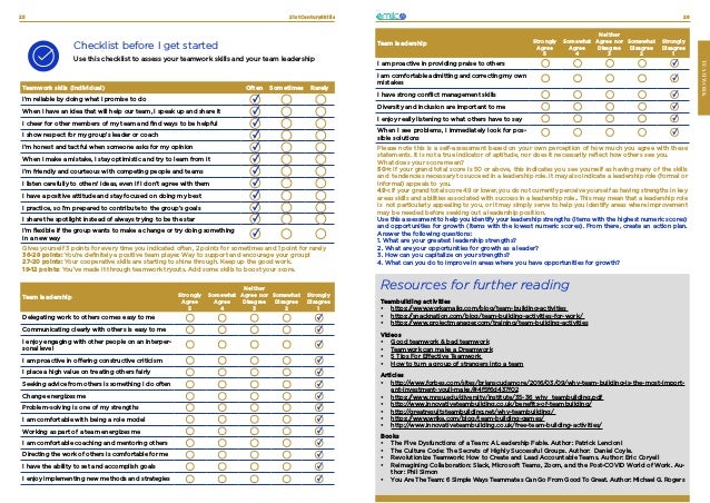 21stCenturySkills
25 26
TEAMWORK
Checklist before I get started
Use this checklist to assess your teamwork skills and your team leadership
Teamwork skils (individual) Often Sometimes Rarely
I’m reliable by doing what I promise to do
When I have an idea that will help our team, I speak up and share it
I cheer for other members of my team and find ways to be helpful
I show respect for my group’s leader or coach
I’m honest and tactful when someone asks for my opinion
When I make a mistake, I stay optimistic and try to learn from it
I’m friendly and courteous with competing people and teams
I listen carefully to others’ ideas, even if I don’t agree with them
I have a positive attitude and stay focused on doing my best
I practice, so I’m prepared to contribute to the group’s goals
I share the spotlight instead of always trying to be the star
I’m flexible if the group wants to make a change or try doing something
in a new way
Gives yourself 3 points for every time you indicated often, 2 points for sometimes and 1 point for rarely
36-28 points: You’re definitely a positive team player. Way to support and encourage your group!
27-20 points: Your cooperative skills are starting to shine through. Keep up the good work.
19-12 points: You’ve made it through teamwork tryouts. Add some skills to boost your score.
Team leadership Strongly
Agree
5
Somewhat
Agree
4
Neither
Agree nor
Disagree
3
Somewhat
Disagree
2
Strongly
Disagree
1
Delegating work to others comes easy to me
Communicating clearly with others is easy to me
I enjoy engaging with other people on an interper-
sonal level
I am proactive in offering constructive criticism
I place a high value on treating others fairly
Seeking advice from others is something I do often
Change energizes me
Problem-solving is one of my strengths
I am comfortable with being a role model
Working as part of a team energizes me
I am comfortable coaching and mentoring others
Directing the work of others is comfortable for me
I have the ability to set and accomplish goals
I enjoy implementing new methods and strategies
Resources for further reading
Teambuilding activities
•	 https://www.workamajig.com/blog/team-building-activities
•	 https://snacknation.com/blog/team-building-activities-for-work/
•	 https://www.projectmanager.com/training/team-building-activities
Videos
•	 Good teamwork & bad teamwork
•	 Teamwork can make a Dreamwork
•	 5 Tips For Effective Teamwork
•	 How to turn a group of strangers into a team
Articles
•	 http://www.forbes.com/sites/brianscudamore/2016/03/09/why-team-building-is-the-most-import-
ant-investment-youll-make/#4f5f6d437f02
•	 https://www.mnsu.edu/diversity/institute/35-36_why_teambuilding.pdf
•	 http://www.innovativeteambuilding.co.uk/benefits-of-teambuilding/
•	 http://greatresultsteambuilding.net/why-teambuilding/
•	 https://www.wrike.com/blog/team-building-games/
•	 http://www.innovativeteambuilding.co.uk/free-team-building-activities/
Books
•	 The Five Dysfunctions of a Team: A Leadership Fable. Author: Patrick Lencioni
•	 The Culture Code: The Secrets of Highly Successful Groups. Author: Daniel Coyle.
•	 Revolutionize Teamwork: How to Create and Lead Accountable Teams. Author: Eric Coryell
•	 Reimagining Collaboration: Slack, Microsoft Teams, Zoom, and the Post-COVID World of Work. Au-
thor: Phil Simon
•	 You Are The Team: 6 Simple Ways Teammates Can Go From Good To Great. Author: Michael G. Rogers
Team leadership Strongly
Agree
5
Somewhat
Agree
4
Neither
Agree nor
Disagree
3
Somewhat
Disagree
2
Strongly
Disagree
1
I am proactive in providing praise to others
I am comfortable admitting and correcting my own
mistakes
I have strong conflict management skills
Diversity and inclusion are important to me
I enjoy really listening to what others have to say
When I see problems, I immediately look for pos-
sible solutions
Please note this is a self-assessment based on your own perception of how much you agree with these
statements. It is not a true indicator of aptitude, nor does it necessarily reflect how others see you.
What does your score mean?
50+: If your grand total score is 50 or above, this indicates you see yourself as having many of the skills
and tendencies necessary to succeed in a leadership role. It may also indicate a leadership role (formal or
informal) appeals to you.
49-: If your grand total score 49 or lower, you do not currently perceive yourself as having strengths in key
areas skills and abilities associated with success in a leadership role.. This may mean that a leadership role
is not particularly appealing to you, or it may simply serve to help you identify areas where improvement
may be needed before seeking out a leadership position.
Use this assessment to help you identify your leadership strengths (items with the highest numeric scores)
and opportunities for growth (items with the lowest numeric scores). From there, create an action plan.
Answer the following questions:
1. What are your greatest leadership strengths?
2. What are your opportunities for growth as a leader?
3. How can you capitalize on your strengths?
4. What can you do to improve in areas where you have opportunities for growth?
 