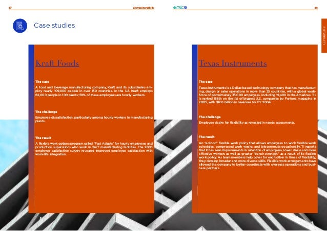 21stCenturySkills
57 58
FLEXIBILITY
Case studies
Kraft Foods
The case
A food and beverage manufacturing company, Kraft and its subsidiaries em-
ploy nearly 109,000 people in over 150 countries. In the U.S Kraft employs
62,000 people in 100 plants; 59% of these employees are hourly workers.
The challenge
Employee dissatisfaction, particularly among hourly workers in manufacturing
plants.
The result
A flexible work options program called “Fast Adapts” for hourly employees and
production supervisors who work in 24/7 manufacturing facilities. The 2003
employee satisfaction survey revealed improved employee satisfaction with
work-life integration.
Texas Instruments
The case
Texas Instruments is a Dallas-based technology company that has manufactur-
ing, design or sales operations in more than 25 countries, with a global work-
force of pproximately 35,000 employees, including 19,400 in the Americas. T.I.
is ranked 166th on the list of biggest U.S. companies by Fortune magazine in
2005, with $12.6 billion in revenues for FY 2004.
The challenge
Employee desire for flexibility as revealed in needs assessments.
The result
An “ad-hoc” flexible work policy that allows employees to work flexible work
schedules, compressed work weeks, and telecommute occasionally. TI reports
that it has seen improvements in retention of employees, lower stress and more
effective workers as well as greater “bench strength” as a result of its flexible
work policy. As team members help cover for each other in times of flexibility,
they develop broader and more diverse skills. Flexible work arrangements have
allowed the company to better coordinate with overseas operations and busi-
ness partners.
 
