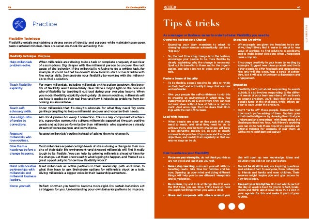 60
FLEXIBILITY
21stCenturySkills
59
Practice
Flexibility Techniques
Flexibility entails maintaining a strong sense of identity and purpose while maintaining an open,
team-centered mindset. Here are seven methods for achieving this:
Tips & tricks
As a manager or Business owner in order to foster Flexibility you need to
How to enhance your Flexibility
Overcome Resistance to Change
•	 Expecting your team members to adapt to
changing circumstances automatically can be a
“big ask.”
•	 So, the next time a big change is on the horizon,
encourage your people to be more flexible by
clearly explaining why the change is necessary.
Spell out its benefits to them and to the organi-
zation, and take care not to gloss over any de-
tails.
Foster a Sense of Security
•	 To be flexible, people need to be able to “think
on their feet” and act boldly in ways that are new
and unfamiliar.
•	 Give your people the self-confidence to do this
by creating an environment in which they feel
supported and trusted, and where they can test
out new ideas without fear of failure or punish-
ment. And encourage them to share their find-
ings with the rest of the team.
Lead With Purpose
•	 When people are clear on the goals that they
need to reach, and what they need to do to
achieve them, shorter-term challenges will have
a less disruptive impact. So, be sure to clearly
communicate your team’s purpose and its shared
objectives, and revisit them regularly so that ev-
eryone stays on track.
Encourage Creativity
•	 When people are given the freedom to be cre-
ative, they’ll likely find it easier to adapt to new
ways of working, to find solutions to problems,
and to make better decisions when unexpected
issues crop up.
•	 Encourage creativity in your team by leading by
example. Suggest new ideas yourself, and invite
other people to offer feedback and suggestions.
Not only will this encourage a sense of adven-
ture, but it will also drive team collaboration and
engagement.
Empathize
•	 Flexibility isn’t just about responding to events
quickly. It also involves responding to the differ-
ent needs of your team members. When there’s
an urgent problem, you’ll likely find that some
people jump at the challenge, while others ap-
pear to cave under the pressure.
•	 Don’t “write off” these people. Remember just
how much you’re asking of them. Tap into your
emotional intelligence by showing them that you
understand and empathize with them about the
challenges that they face. Ask if there’s anything
you can do to help them. Could you provide ad-
ditional training, for example, or pair them up
with a more confident colleague?
Flexibility Technique Purpose
Help millennials
problem-solve.
When millennials are refusing to do a task or complete a request, steer clear
of assumptions. Dig deeper with the millennial person to uncover the root
cause of the behavior. If the millennial is refusing to do a writing task, for
example, it could be that he doesn’t know how to start or has trouble with
fine motor skills. Demonstrate your flexibility by working with the millenni-
als to find a solution.
Teach flexibility
explicitly.
For many millennials, including millennials on the autism spectrum, the bene-
fits of flexibility aren’t immediately clear. Shine a bright light on the how and
why of flexibility by teaching it out loud during your everyday lessons. When
you model flexibility explicitly during daily classroom routines, millennials will
see how it applies to their real lives–and how it helps keep problems from be-
coming insurmountable.
Teach self-
advocacy skills.
Show millennials that it’s okay to advocate for what they need. Try some
gentle prompting to help a millennial uncover and vocalize their needs.
Use a high ratio
of praise to
corrections.
Aim for 4 praises for every 1 correction. This is a key component of a flexi-
ble, supportive community culture: millennials supported through positive
words and actions perform better than millennials who experience a steady
stream of consequences and corrections.
Reassure
millennials who
love routines.
Respect millennials' routine instead of asking them to change it.
Give them a
heads-up before a
change happens.
Most millennials experience high levels of stress during a change in their rou-
tine of their daily life environment–and stressed millennials will find it really
tough to be flexible. You can help by priming millennials ahead of time for
the change. Let them know exactly what’s going to happen, and frame it as a
great opportunity to “show how flexibility works”
Build collaborative
partnerships with
millennials and
millennial business
leaders.
Treat millennials as active partners in their leadership path and listen to
what they have to say. Brainstorm options for millennials stuck on a task.
Giving millennials a bigger voice in their leadership adventure.
Know yourself. Reflect on when you tend to become more rigid. Do certain behaviors act
as triggers for you. Understanding your own behavior patterns to improve.
•	 Focus on your strengths, do not think your ideas
are not good and sabotage yourself.
•	 Never stop learning, surround yourself with in-
teresting reads, take time for hobbies and lei-
sure. Opening up your mind and doing different
things will help you to see different viewpoints
and complexities.
•	 Be curious, try and look at things like if it were
the first time you see time. Think back on how
you explored things when you were a child.
•	 Share and cooperate with others around you,
this will open up new knowledge, ideas and
solutions you did not consider before.
•	 Do not be afraid to ask, ask inspiring questions
and address them to everyone, from colleagues
to friends and family and even children. Their
answers might inspire you and give access to
new knowledge.
•	 Respect your biorhythm, find out which part of
the day or week is best for you to reflect, brain-
storm and think about new ideas. Put a slot in
your agenda for this and make it part of your
routine.
 