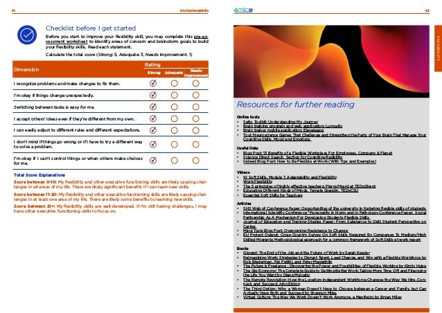 21stCenturySkills
61 62
FLEXIBILITY
Checklist before I get started
Before you start to improve your flexibility skill, you may complete this pre-as-
sessment worksheet to identify areas of concern and brainstorm goals to build
your flexibility skills. Read each statement.
Calculate the total score (Strong: 5, Adequate: 3, Needs improvement: 1)
Dimension
Rating
Strong Adequate
Needs
improvement
I recognize problems and make changes to fix them.
I'm okay if things change unexpectedly.
Switching between tasks is easy for me.
I accept others' ideas even if they're different from my own.
I can easily adjust to different rules and different expectations.
I don't mind if things go wrong or if I have to try a different way
to solve a problem.
I'm okay if I can't control things or when others make choices
for me.
Total Score Explanations
Score between 0-10: My flexibility and other executive functioning skills are likely causing chal-
lenges in all areas of my life. There are likely significant benefits if I can learn new skills.
Score between 11-20: My flexibility and other executive functioning skills are likely causing chal-
lenges in at least one area of my life. There are likely some benefits to learning new skills.
Score between 21+: My flexibility skills are well-developed. If I’m still having challenges, I may
have other executive functioning skills to focus on.
Resources for further reading
Online tools
•	 Salto Toolkit: Understanding My Journey
•	 Brain training program and web application: Lumosity
•	 Brain trainer mobile application: Elevateapp
•	 Tool: Neuroscience Games That Challenge and Strengthen the Parts of Your Brain That Manage Your
Cognitive Skills, Mood and Emotions
Useful links
•	 Blog Post: 13 Benefits of a Flexible Workplace For Employees, Company & Planet
•	 Science Direct Search Section for Cognitive flexibility
•	 Indeed Blog Post: How to Be Flexible at Work (With Tips and Examples)
Videos
•	 10 Soft Skills, Module 7, Adaptability and Flexibility
•	 Work Flexibility
•	 The 5 principles of highly effective teachers: Pierre Pirard at TEDxGhent
•	 Educating Different Kinds of Minds, Temple Grandin, TEDxCSU
•	 Essential Soft Skills for Teachers
Articles
•	 SHS Web of Conference Paper: Opportunities of the university in fostering flexible skills of students
•	 International Scientific Conference “Personality in Norm and in Pathology Conference Paper: Social
Partnership As A Mechanism For Developing Students Flexible Skills
•	 Journal of Education and Training Studies Paper: From Substance to Skill: Student Perspective on
Caring
•	 Mind Tools Blog Post: Overcoming Resistance to Change
•	 EU Project Output: Cross-Country Survey On Soft Skılls Requıred By Companıes To Medium/High
Skilled Migrants: Methodological approach for a common framework of Soft Skills at work report
Books
•	 Gigged: The End of the Job and the Future of Work by Sarah Kessler
•	 Reimagining Work: Strategies to Disrupt Talent, Lead Change, and Win with a Flexible Workforce by
Rob Biederman, Pat Petitti, and Peter Maglathlin
•	 The Future is Freelance : Discovering the Power and Possibilities of Flexible Working by Kirsty Hulse
•	 The Gig Economy: The Complete Guide to Getting Better Work, Taking More Time Off, and Financing
the Life You Want by Diane Mulcahy
•	 The Remote Revolution: How the Location-Independent Workforce Changes the Way We Hire, Con-
nect, and Succeed John Elston
•	 The Third Option: Why a Woman Doesn’t Have to Choose between a Career and Family, but Can
Actually Have Both and Succeed by Shannon Miles
•	 Virtual Culture: The Way We Work Doesn’t Work Anymore, a Manifesto by Bryan Miles
 