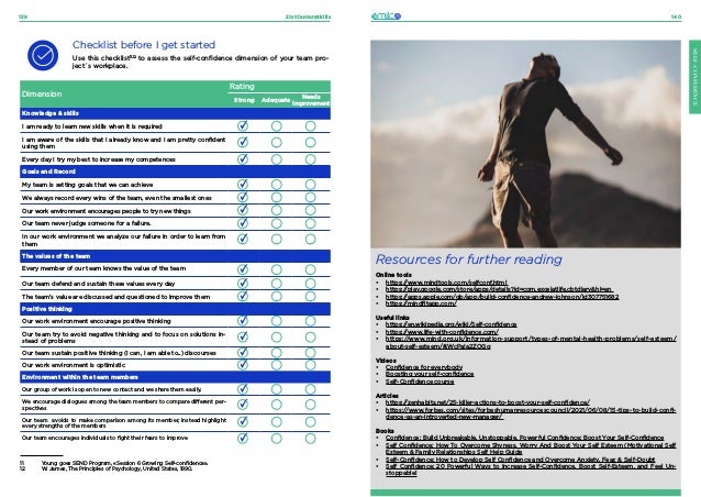 21stCenturySkills
139 140
SELF-CONFIDENCE
Checklist before I get started
Use this checklist11,12
to assess the self-confidence dimension of your team pro-
ject´s workplace.
Resources for further reading
Online tools
•	 https://www.mindtools.com/selfconf.html
•	 https://play.google.com/store/apps/details?id=com.excelatlife.cbtdiary&hl=en
•	 https://apps.apple.com/gb/app/build-confidence-andrew-johnson/id307751682
•	 https://mindfitapp.com/
Useful links
•	 https://en.wikipedia.org/wiki/Self-confidence
•	 https://www.life-with-confidence.com/
•	 https://www.mind.org.uk/information-support/types-of-mental-health-problems/self-esteem/
about-self-esteem/#.WcPaIa2ZOGg
Videos
•	 Confidence for everybody
•	 Boosting your self-confidence
•	 Self-Confidence course
Articles
•	 https://zenhabits.net/25-killer-actions-to-boost-your-self-confidence/
•	 https://www.forbes.com/sites/forbeshumanresourcescouncil/2021/06/08/15-tips-to-build-confi-
dence-as-an-introverted-new-manager/
Books
•	 Confidence: Build Unbreakable, Unstoppable, Powerful Confidence: Boost Your Self-Confidence
•	 Self Confidence: How To Overcome Shyness, Worry And Boost Your Self Esteem (Motivational Self
Esteem & Family Relationships Self Help Guide
•	 Self-Confidence: How to Develop Self Confidence and Overcome Anxiety, Fear, & Self-Doubt
•	 Self Confidence: 20 Powerful Ways to Increase Self-Confidence, Boost Self-Esteem, and Feel Un-
stoppable!
Dimension
Rating
Strong Adequate
Needs
improvement
Knowledge & skills
I am ready to learn new skills when it is required
I am aware of the skills that I already know and I am pretty confident
using them
Every day I try my best to increase my competences
Goals and Record
My team is setting goals that we can achieve
We always record every wins of the team, even the smallest ones
Our work environment encourages people to try new things
Our team never judge someone for a failure.
In our work environment we analyze our failure in order to learn from
them
The values of the team
Every member of our team knows the value of the team
Our team defend and sustain these values every day
The team’s value are discussed and questioned to improve them
Positive thinking
Our work environment encourage positive thinking
Our team try to avoid negative thinking and to focus on solutions in-
stead of problems
Our team sustain positive thinking (I can, I am able to..) discourses
Our work environment is optimistic
Environment within the team members
Our group of work is open to new contact and we share them easily.
We encourage dialogues among the team members to compare different per-
spectives
Our team avoids to make comparison among its member, instead highlight
every strengths of the members
Our team encourages individuals to fight their fears to improve
11	 Young goes SEND Program, «Session 6 Growing Self-confidence».
12	 W. James, The Principles of Psychology, United States, 1890.
 