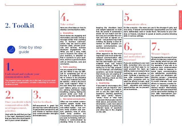 21stCenturySkills
7 8
COMMUNICATION
Step by step
guide
1.
Understand and evaluate your
communication skills.
The checklist below can help you in this task. If you are a lead-
er of a team or organisation, consider evaluating its commu-
nication as well.
COMMUNICATION
2.
Once you decide which
communication skills
need improvement,
prioritise.
Start with the skill that you feel
is the least developed and/or
that you feel is the most import-
ant in your current situation.
4.
Take action!
Here are a few ideas on how to
develop communication skills:
a.	 Storytelling.
Good stories are engaging and
memorable, and help convey a
message better than anything
else. In business communi-
cation, they are used to pitch
business ideas, present prod-
ucts and services, increase
employee engagement, etc.
When you tell a story, make
sure it respects the values of
your business, is adapted so
that it connects to your audi-
ence, and has a good structure
with an introduction, core and
conclusion.
b.	 Public speaking.
Are you scared of it? Most peo-
ple are! While it may be diffi-
cult to completely get rid of
the fear, it is definitely possi-
ble to reduce it. Be prepared
– know your material very well.
Be realistic – what is the worst
that could happen? What is
the best thing that could hap-
pen? Before going on stage,
try calming techniques (belly
breathing, singing, feeling the
ground under your feet) or
turn your fear into excitement!
c.	 Non-verbal communication.
Often our non-verbal commu-
nication speaks louder than
the words! Pay attention to
non-verbal signals – eye con-
tact, body position and pos-
ture, gestures, tone of voice.
Open body position (no
crossed arms) conveys that you
are open to listening. Self-con-
fidence is communicated by
standing firmly in one place,
3.
Ask for feedback.
Self-assessment is great but
we may have some blind spots.
To get another perspective, ask
your friends or mentors about
your communication strengths
and weaknesses.
5.
Communicate often.
It’s like a muscle – the more you use it, the stronger it gets, and
vice versa. If natural communication opportunities are not suffi-
cient, deliberately seek or create them. Tell stories to your chil-
dren or friends, volunteer to speak at events, practice listening
skills in various settings.
6.
Encouragement
and motivation are
important!
If you are working on your own
skills, remember why you are
doing it and find ways to re-
ward yourself. For team up-
skilling, make sure people have
motivation and incentives to
learn. Cultivate a learning cul-
ture, offer customised learn-
ing paths, recognise and re-
ward the efforts to learn, and/
or make education a reward in
itself - education and training
opportunities can be present-
ed as incentives.
7.
Measure impact.
To measure the success of your
efforts to improve communica-
tion, decide what tool you will
use and define your indicators.
For example, if your aim is to
enhance your communication
skills in order to improve in-
ternal team communication,
job satisfaction, productivity,
you could use employee sat-
isfaction surveys – measuring
their satisfaction with e.g. 6 or
12 month intervals. Have your
efforts to become a better lis-
tener or storyteller produce
desired results? Alternatively,
repeat the self-assessment that
you’ve done before starting on
your skills improvement jour-
ney, and compare the results.
2. Toolkit keeping the shoulders back
and weight balanced on both
feet. Be careful if somebody’s
words do not match non-ver-
bal cues, but consider the con-
text and look at signals as a
whole – one gesture may mean
nothing. By paying a close at-
tention to other people’s un-
spoken communication, you
can improve your own.
d.	 Active listening.
Often argued to be the most
important and most under-de-
veloped communication skill,
attentive listening helps col-
lect the information you need,
establish trust, and reduce
misunderstandings. When lis-
tening try to be fully present,
do not interrupt, ask clarifying
questions, use body language
that shows you are paying at-
tention. To learn more about
Active listening, check out the
chapter on this skill.
e.	 Questioning.
If you want to encourage a dis-
cussion and go beyond “yes”
and “no” answers, it is import-
ant to ask the right kind of
questions. Starting questions
with “who,” “what,” “where,”
“when,” “how,” or “why” lead
to answers that people need to
think about, and provide more
information. Learn more about
the importance of questioning,
different types of questions
and other tips in the chapter
on this skill.
 