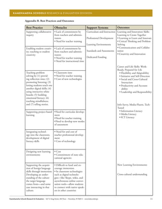 21 century skills for students and teachers | PDF