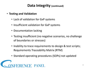 Lacking Procedure 21 CFR Part 11 Electronic Records and Signatures FDA Compliance | PDF