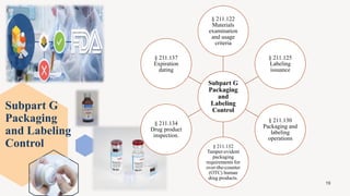 Subpart G
Packaging
and Labeling
Control
19
Subpart G
Packaging
and
Labeling
Control
§ 211.122
Materials
examination
and usage
criteria
§ 211.125
Labeling
issuance
§ 211.130
Packaging and
labeling
operations
§ 211.132
Tamper-evident
packaging
requirements for
over-the-counter
(OTC) human
drug products.
§ 211.134
Drug product
inspection.
§ 211.137
Expiration
dating
 