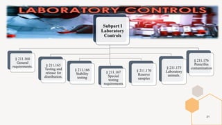 21
Subpart I
Laboratory
Controls
§ 211.160
General
requirements. § 211.165
Testing and
release for
distribution.
§ 211.166
Stability
testing
§ 211.167
Special
testing
requirements
§ 211.170
Reserve
samples
§ 211.173
Laboratory
animals.
§ 211.176
Penicillin
contamination
 