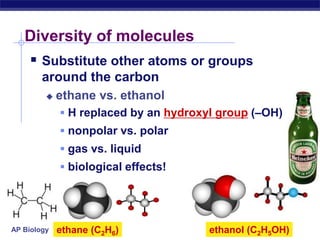 Diversity of moleculesSubstitute other atoms or groups around the carbonethane vs. ethanolH replaced by an hydroxyl group (–OH)nonpolar vs. polargas vs. liquidbiological effects!ethanol (C2H5OH)ethane (C2H6)