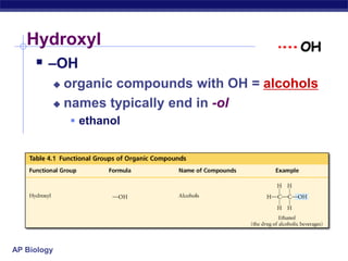 Hydroxyl–OHorganic compounds with OH = alcoholsnames typically end in -olethanol