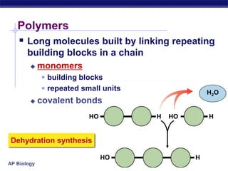 H2OHOHHHOHOH PolymersLong molecules built by linking repeating building blocks in a chain monomersbuilding blocksrepeated small units covalent bondsDehydration synthesis
