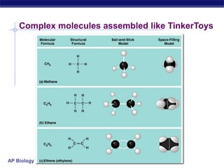 Complex molecules assembled like TinkerToys