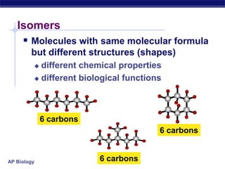 IsomersMolecules with same molecular formula but different structures (shapes) different chemical propertiesdifferent biological functions6 carbons6 carbons6 carbons