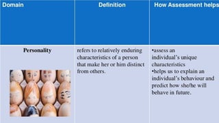Variations in Psychological Attributes class12