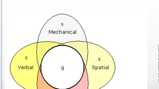 Variations in Psychological Attributes class12