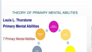 Variations in Psychological Attributes class12
