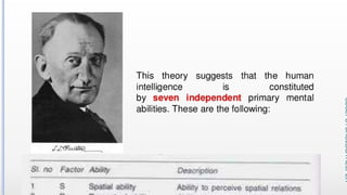 Variations in Psychological Attributes class12