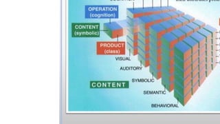 Variations in Psychological Attributes class12