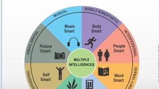 Variations in Psychological Attributes class12