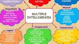 Variations in Psychological Attributes class12