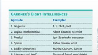 Variations in Psychological Attributes class12
