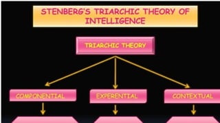 Variations in Psychological Attributes class12